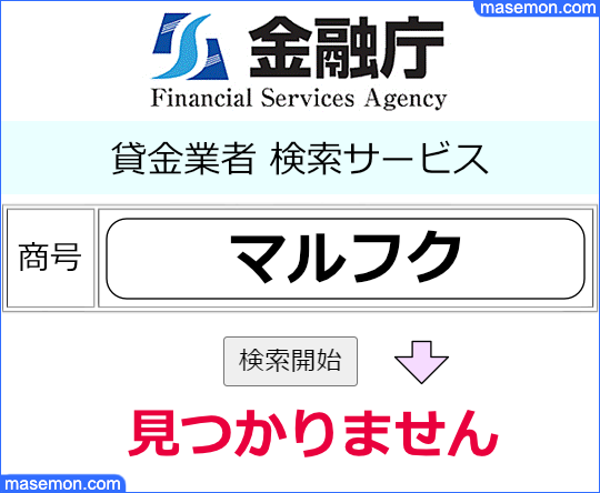 マルフクの貸金業登録について